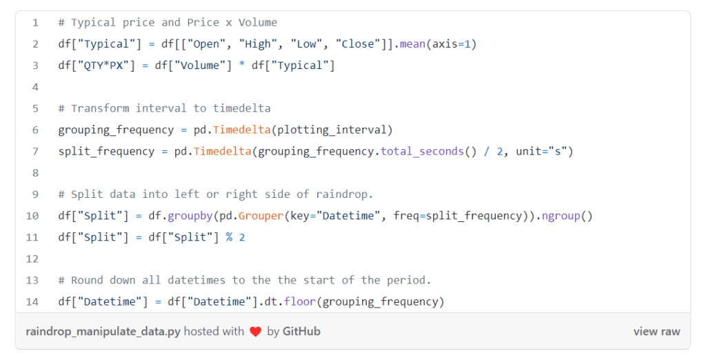 Algo Trading coding