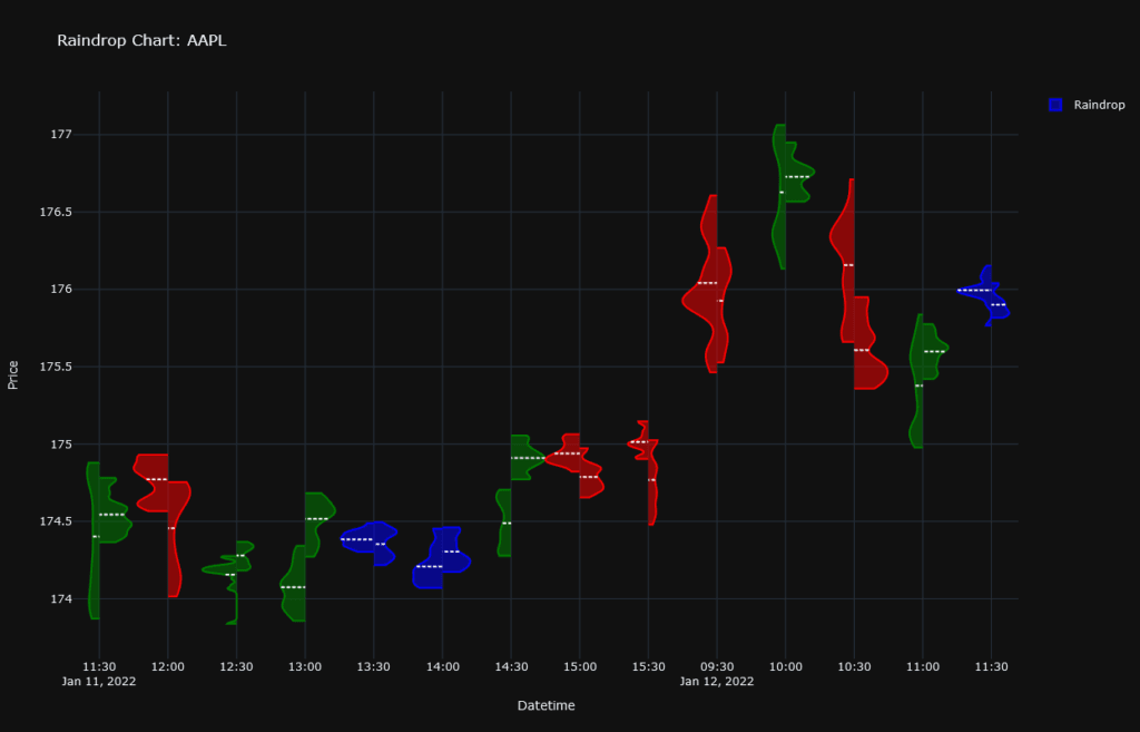 Algo Trading