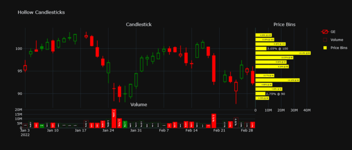 Algo Trading