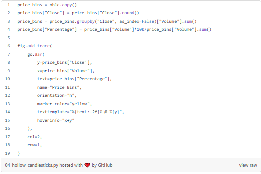 Algo Trading codes