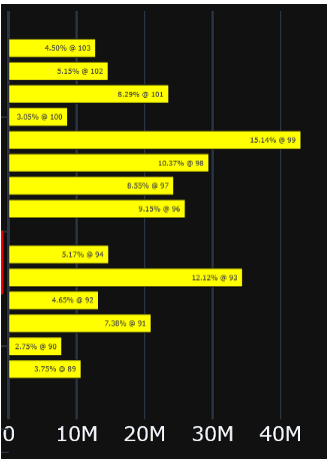 Algo Trading graphs