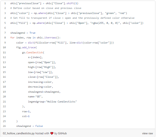 Codes - Algo Trading