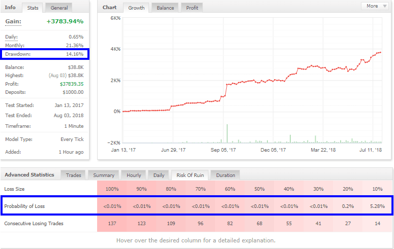 Algo Trading