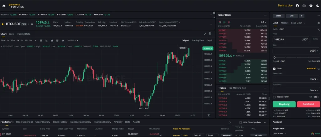 programmatic trading using Crypto-Panda