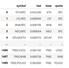Decoding Crypto Pair Prices: Get USD Values from Coin-Quoted Symbols with CCXT + CryptoPandas