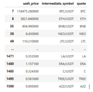 Decoding Crypto Pair Prices: Get USD Values from Coin-Quoted Symbols with CCXT + Crypto-Pandas