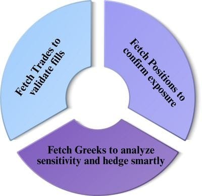 Fetch, Inspect, Repeat: Using Crypto-Pandas to Pull Real-Time Trading and Risk Data