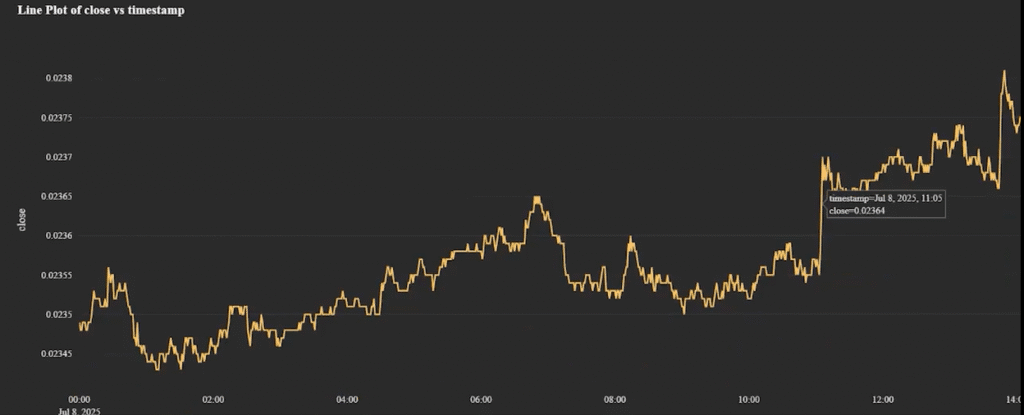 Live chart of ETH/BTC showing closing price over time